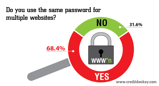 survey-password-statistics