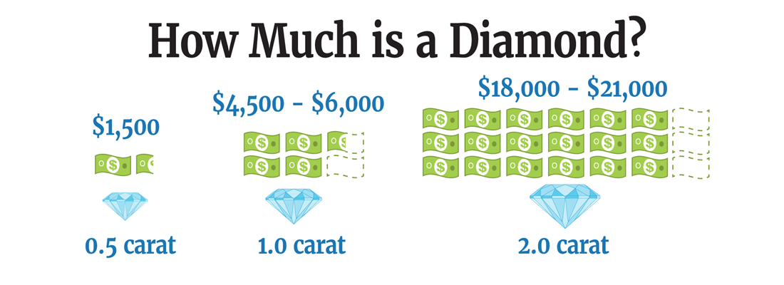 Diamond Price: How Much a Diamond is Worth - August 2021