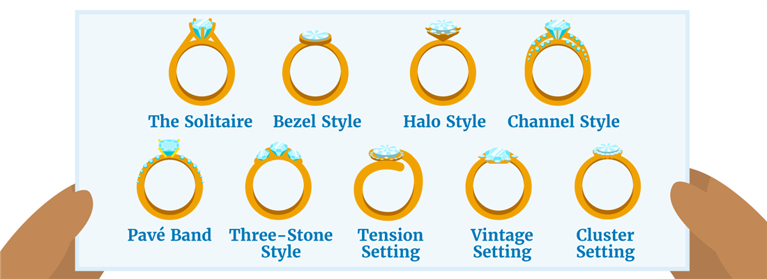 Beginners Guide To Engagement Ring Styles And Settings 4614