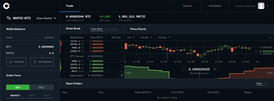 Coinbase Vs Robinhood Pros Cons Fees