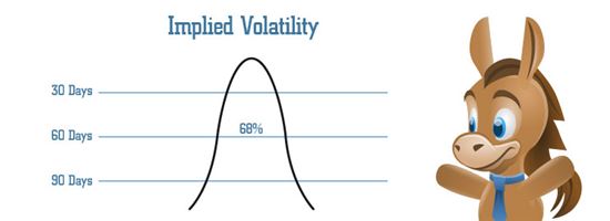 Understanding Implied Volatility - 