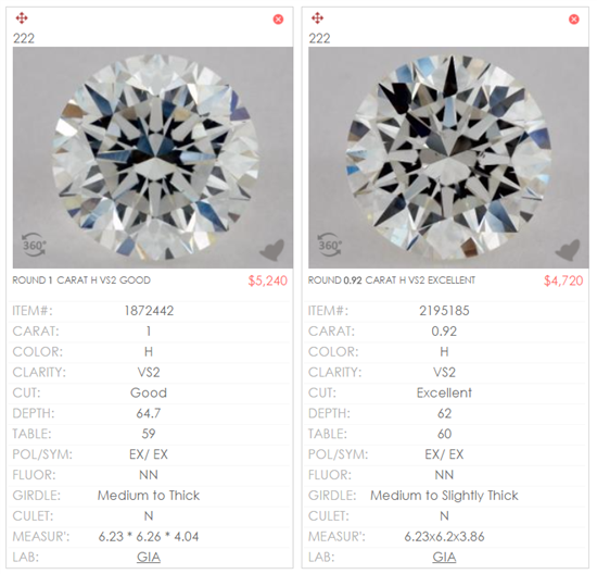 Diamond Price Chart: Best Prices to 
