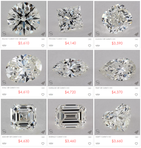 Diamond Price: How Much a Diamond is Worth - April 2021