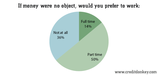 Can Money Buy Happiness? Not as Much as Family New Survey Says