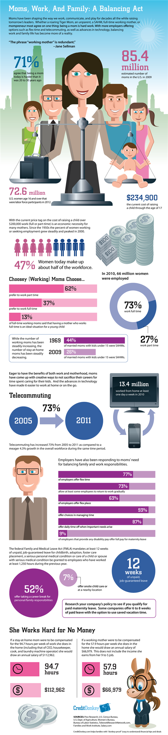 Infographic Working Mothers Statistics