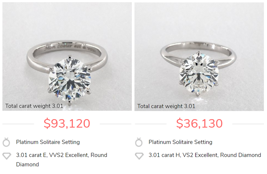 3 carat diamond price