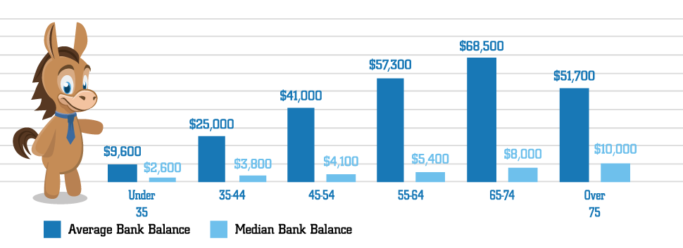 average-bank-account-balance-may-scare-you